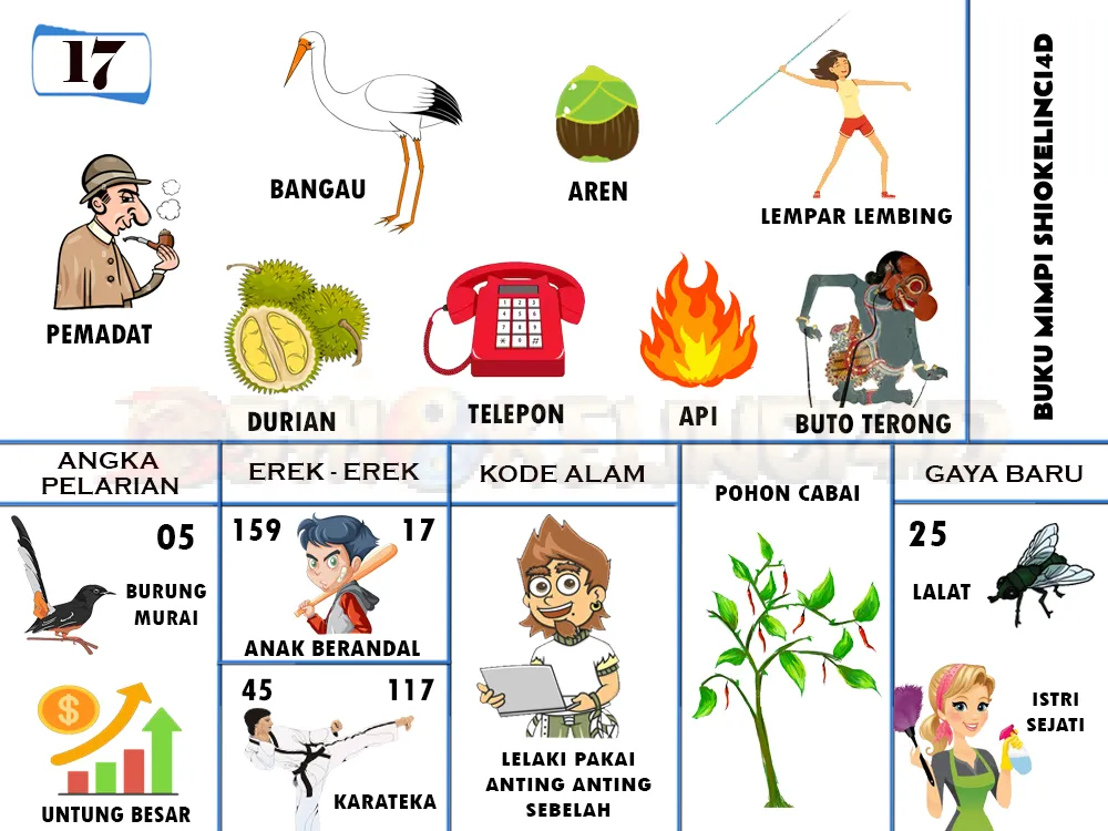 buku mimpi erek erek togel 17