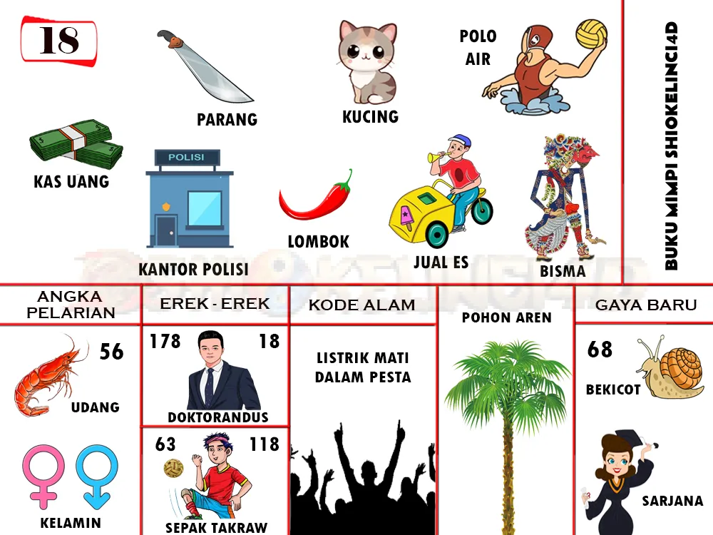 buku mimpi erek erek togel 18