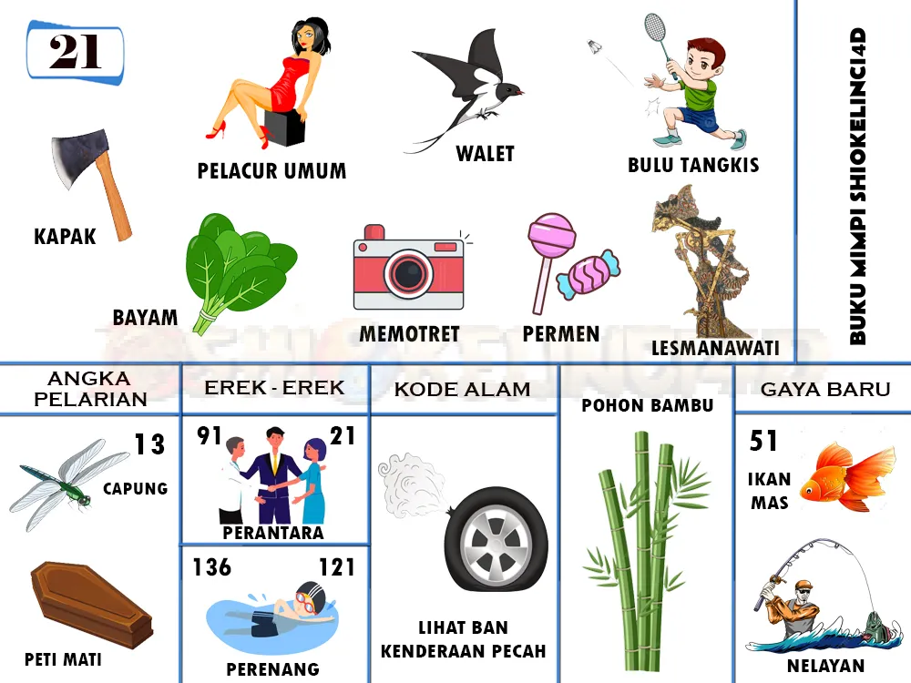 buku mimpi erek erek togel 21