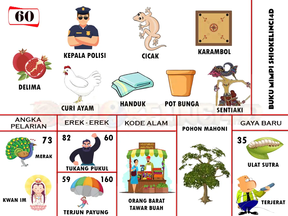 buku mimpi erek erek togel 60