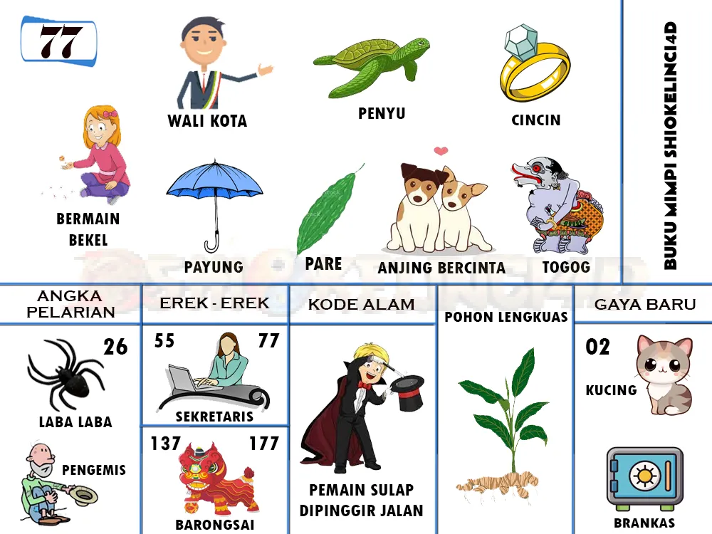 buku mimpi erek erek togel 77