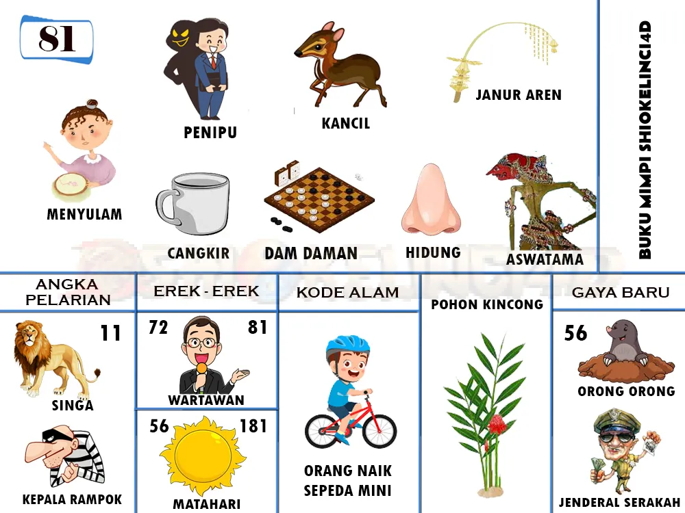 buku mimpi erek erek togel 81