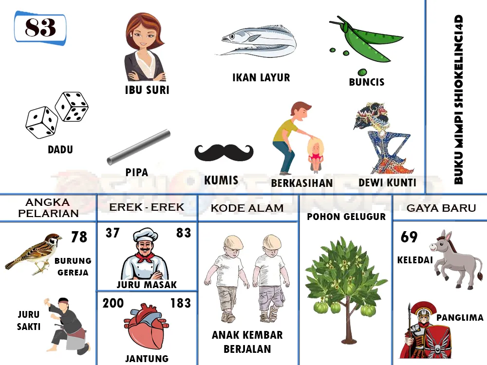 buku mimpi erek erek togel 83