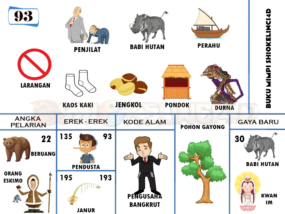 buku mimpi erek erek togel 93