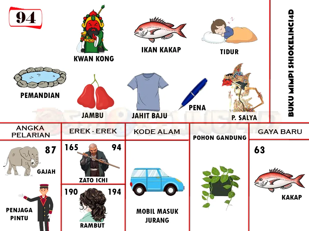 buku mimpi erek erek togel 94