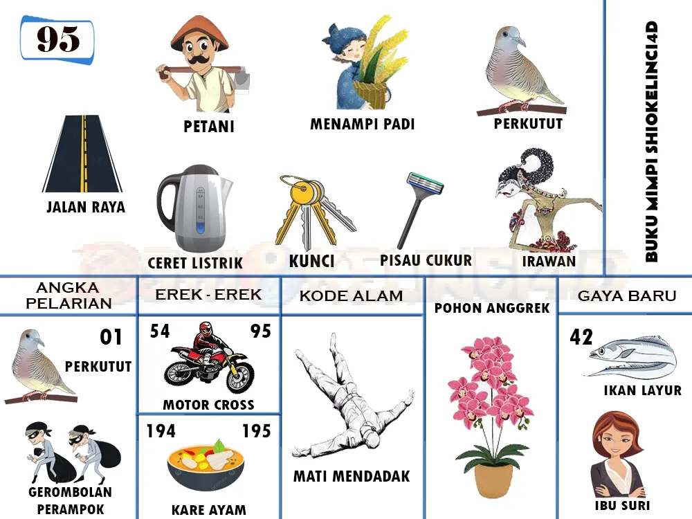 buku mimpi erek erek togel 95